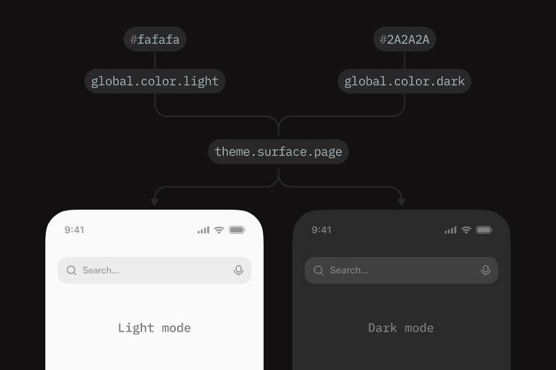 theme.surface.page token aliasing global.color.base.1 and global.color.base.10, rendering as light and dark mode phone screens.