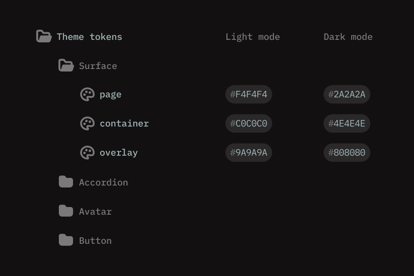 Theme tokens folder: Surface subgroup with page and container tokens displaying different hex values in Light and Dark mode.