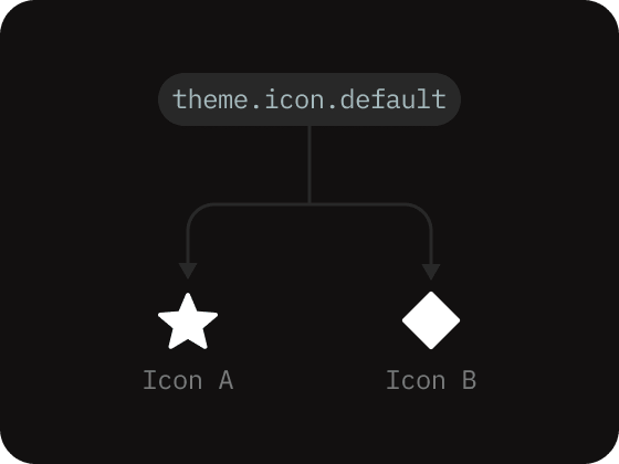 One design token theme.icon.default aliased to two different icons — Icon A and Icon B — so a single value controls both.