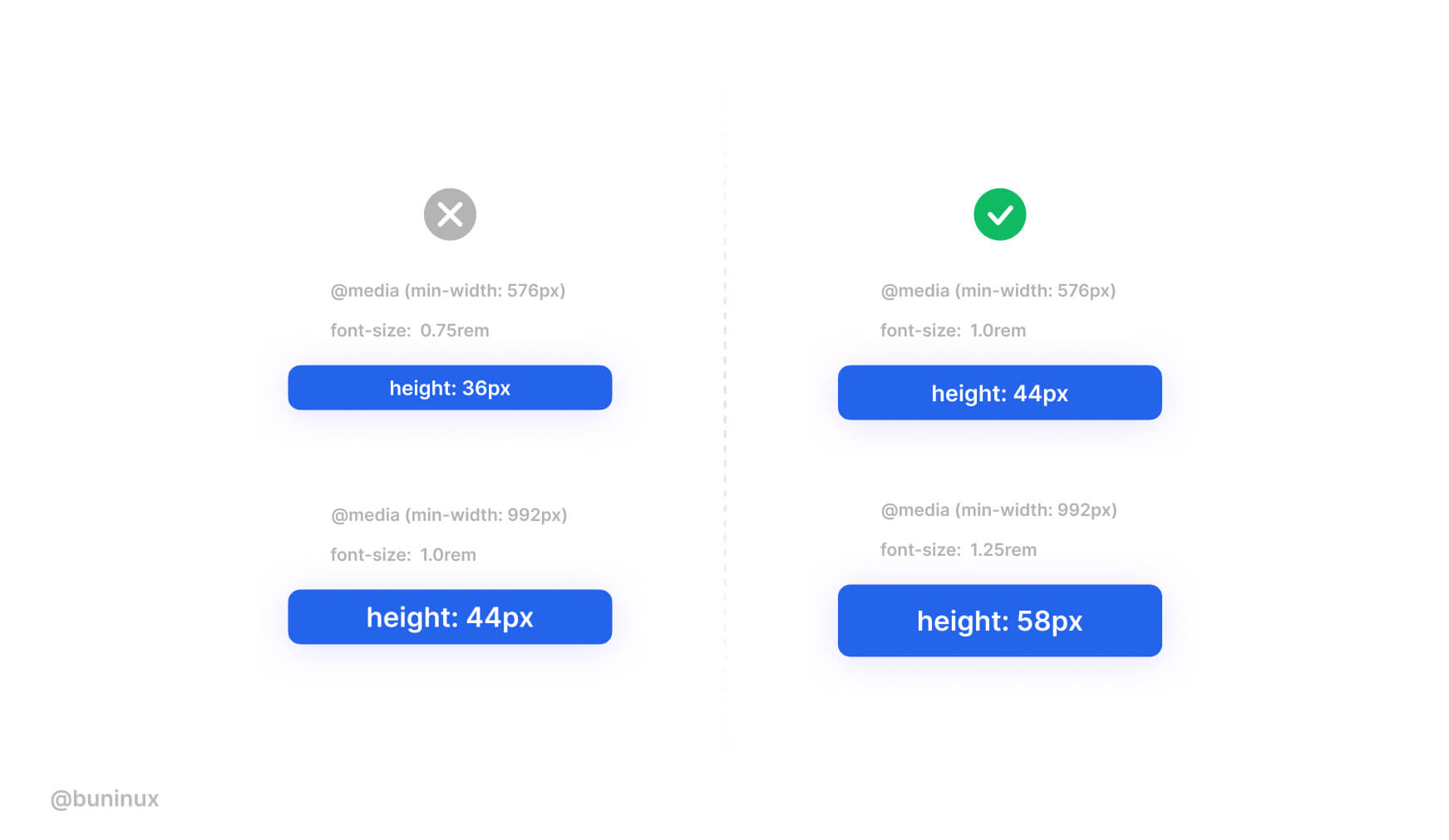 Ensure your CTA's have a large tap zone