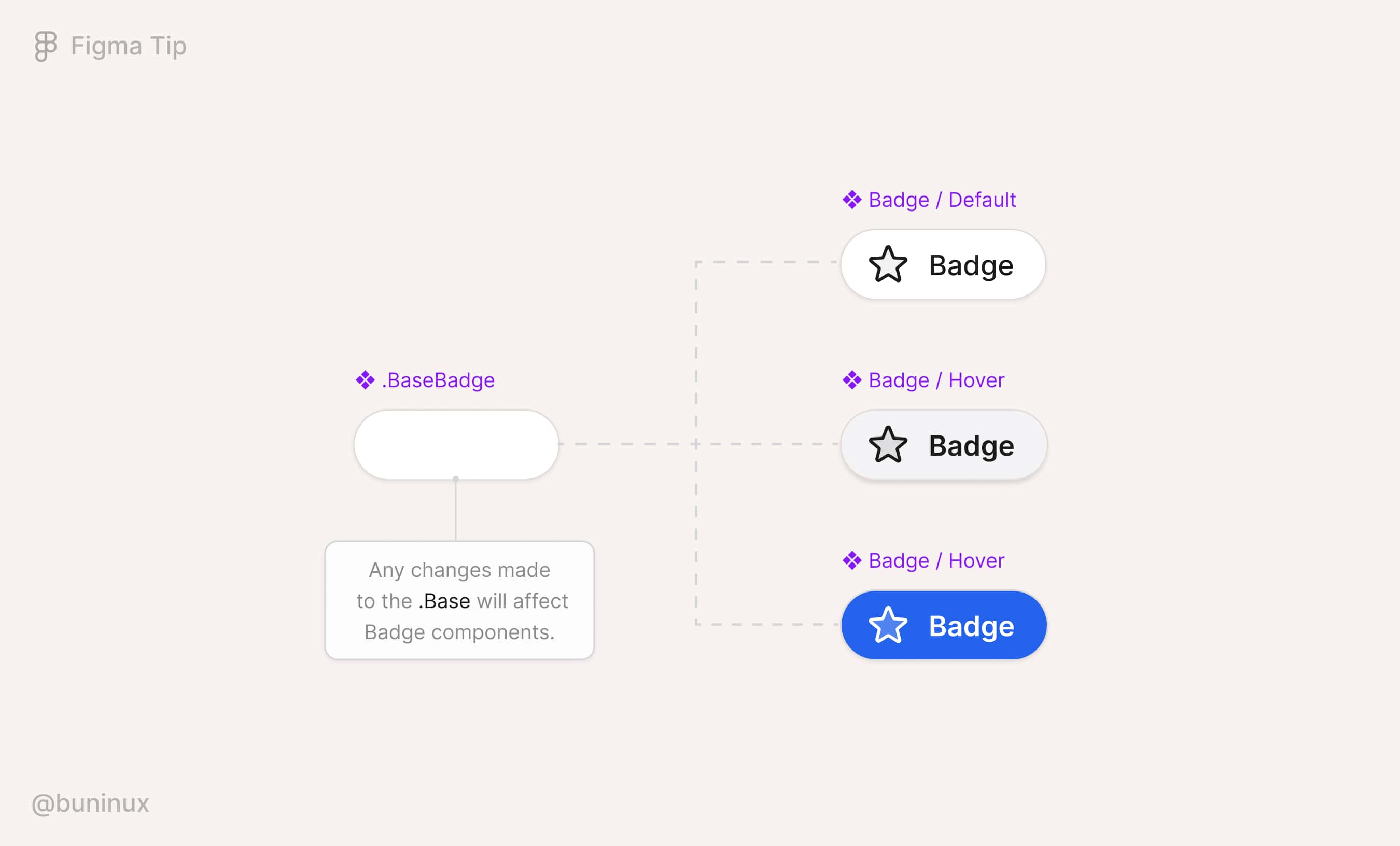 Streamline changes with base component