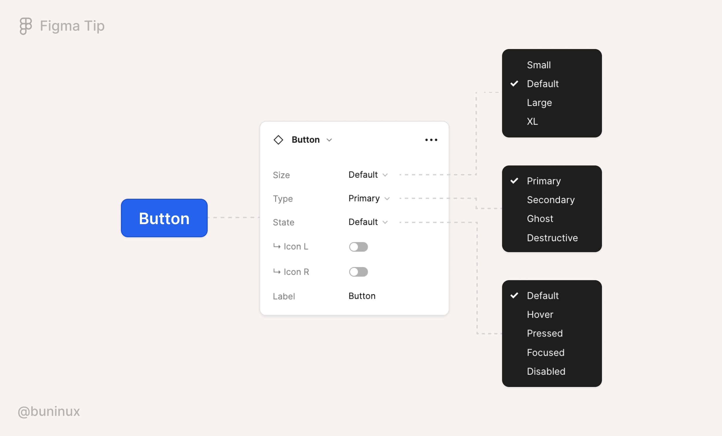 Use component properties in Figma